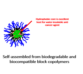 MPB-1734 新劑型抗癌藥物新藥